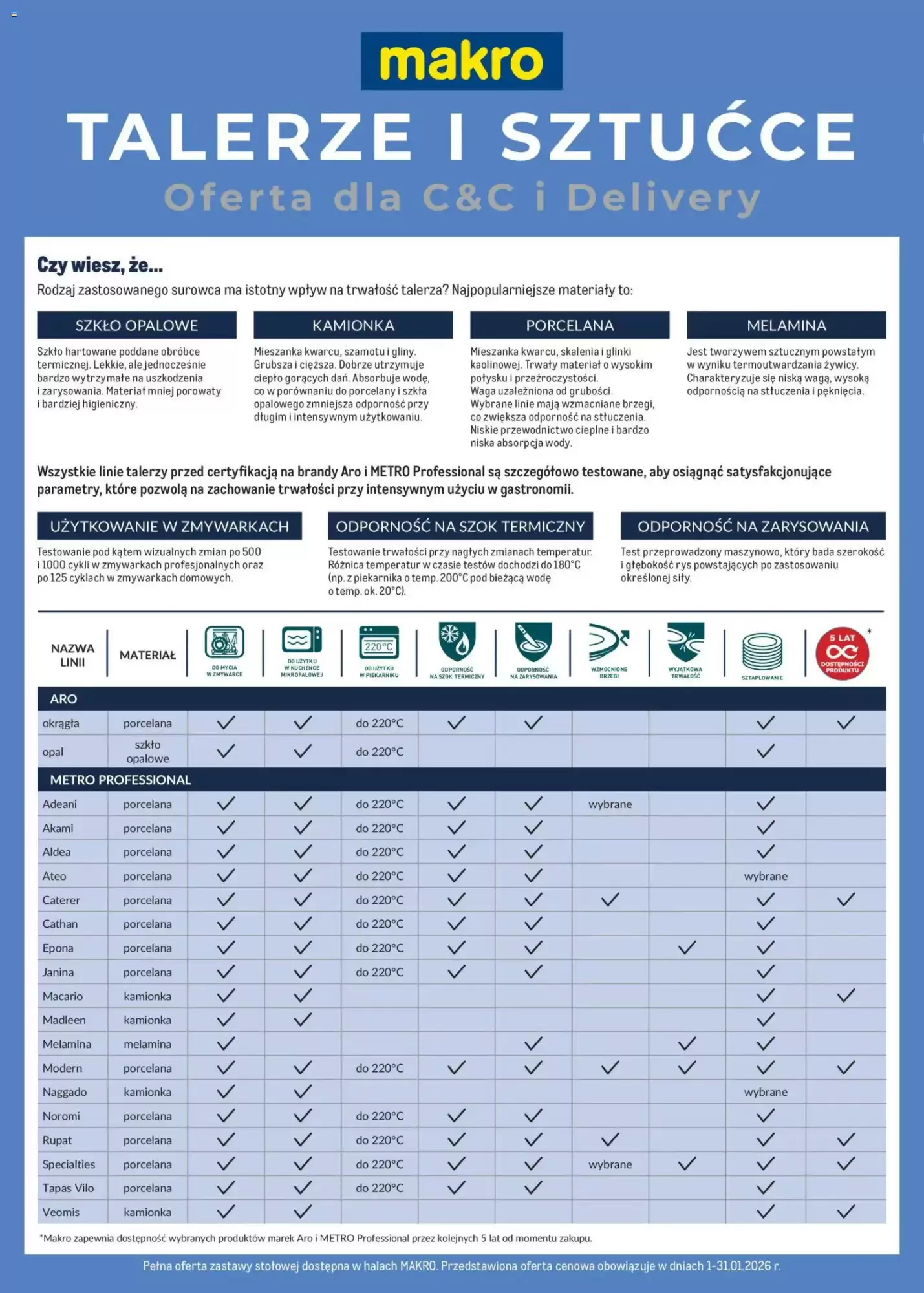 Makro Gazetka 01.01.2026 - 31.01.2026
