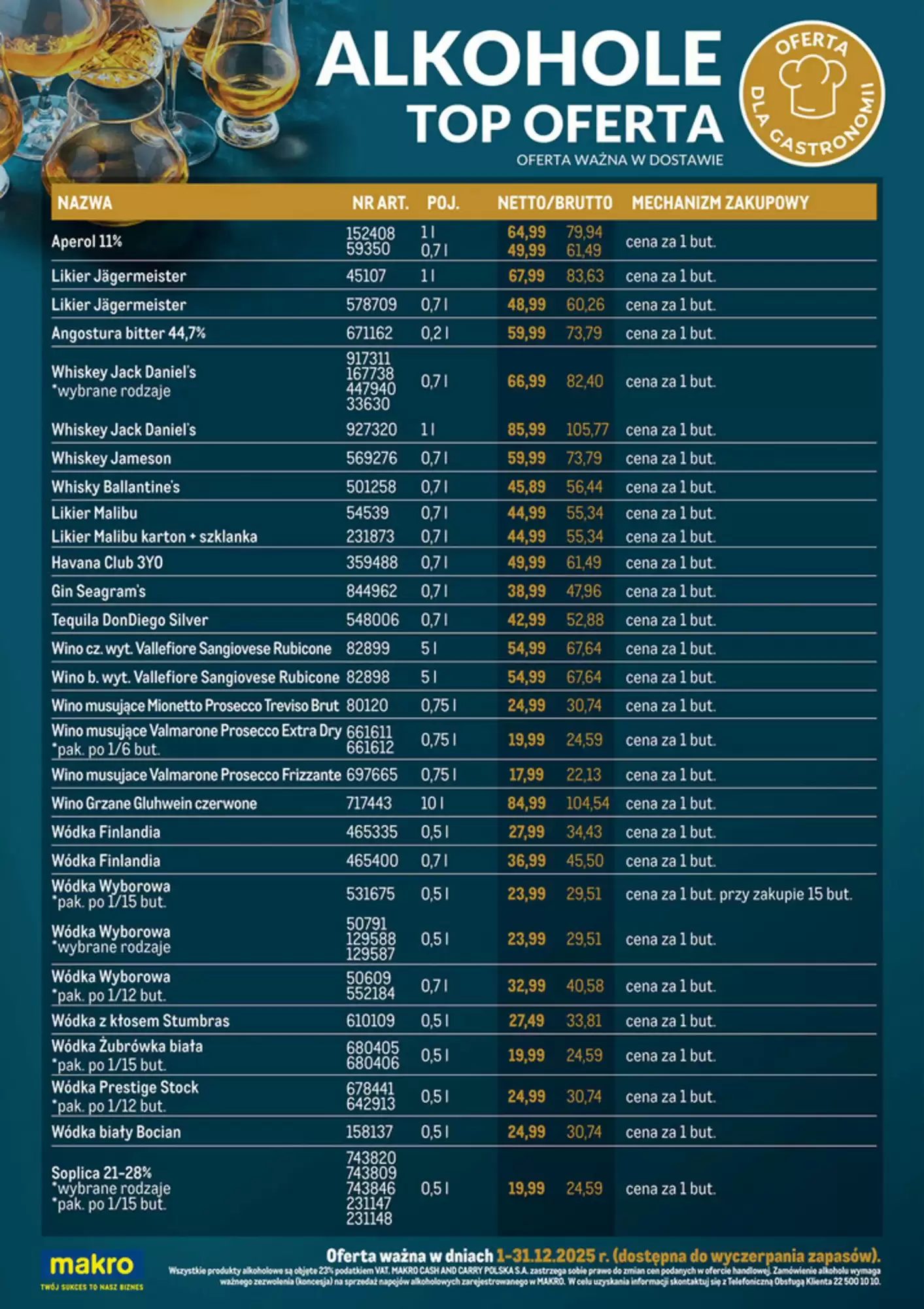 Makro Gazetka 01.12.2025 - 31.12.2025