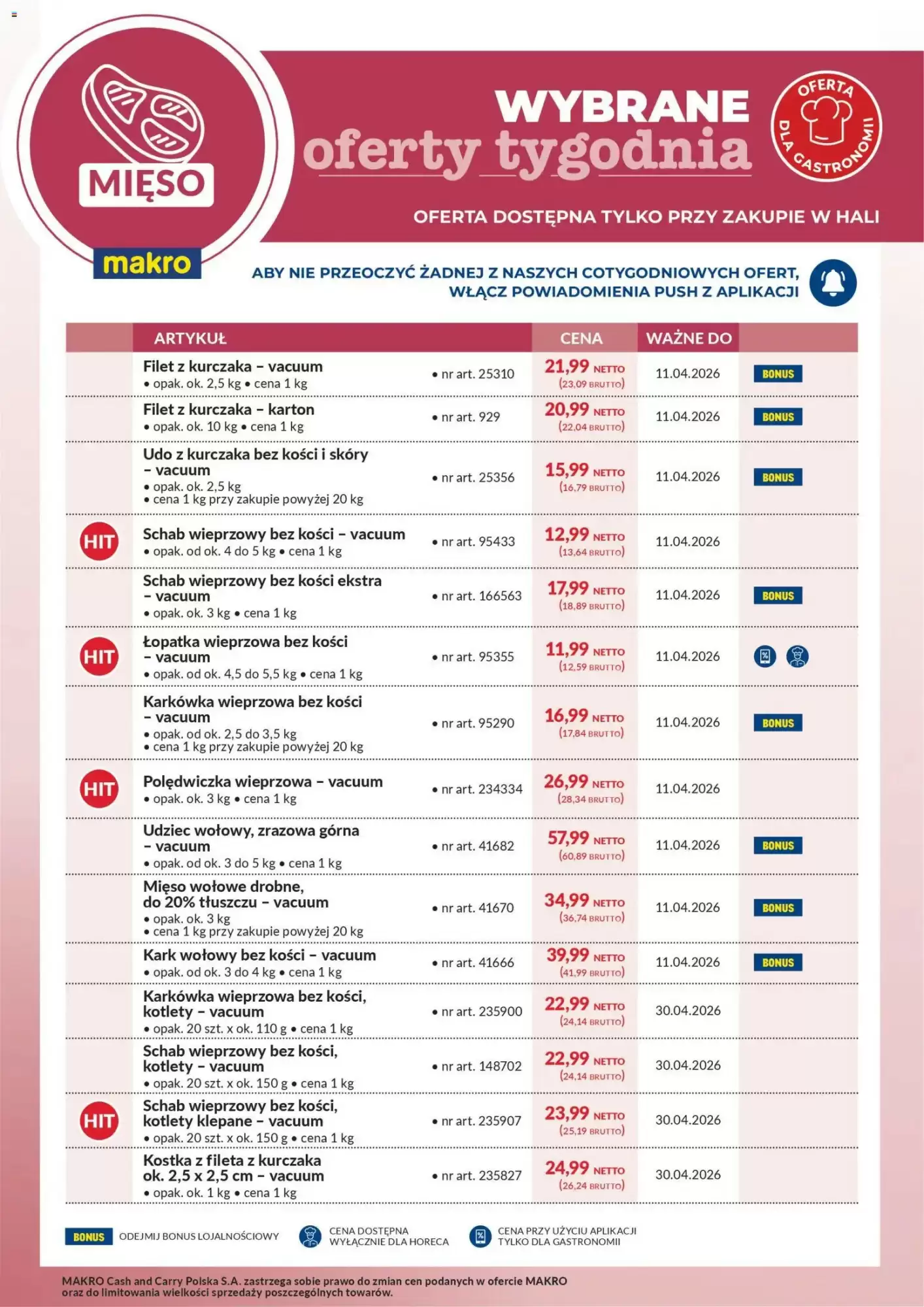 Makro Gazetka 07.04.2026 - 12.04.2026