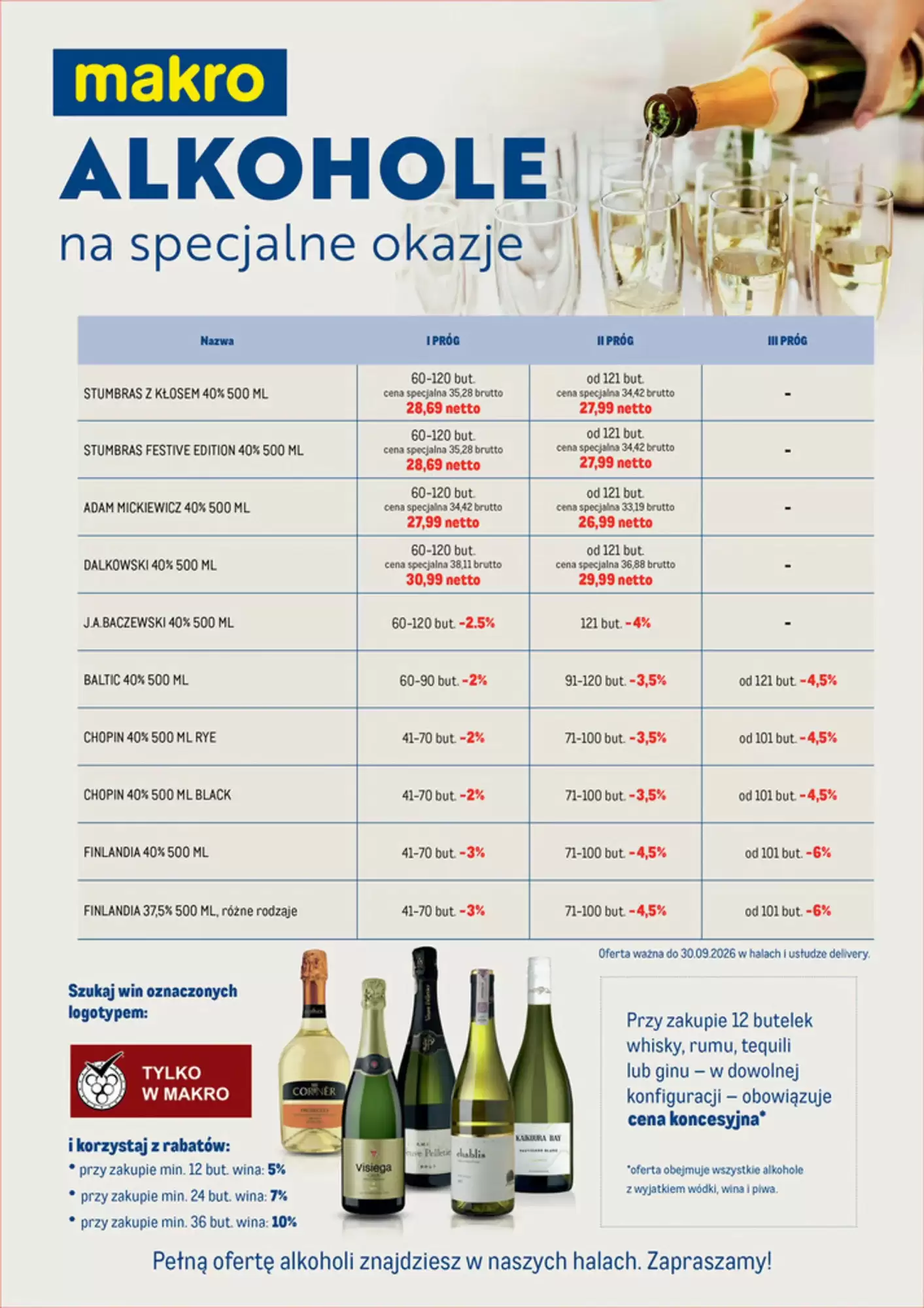 Makro Gazetka 20.08.2026 - 30.08.2026