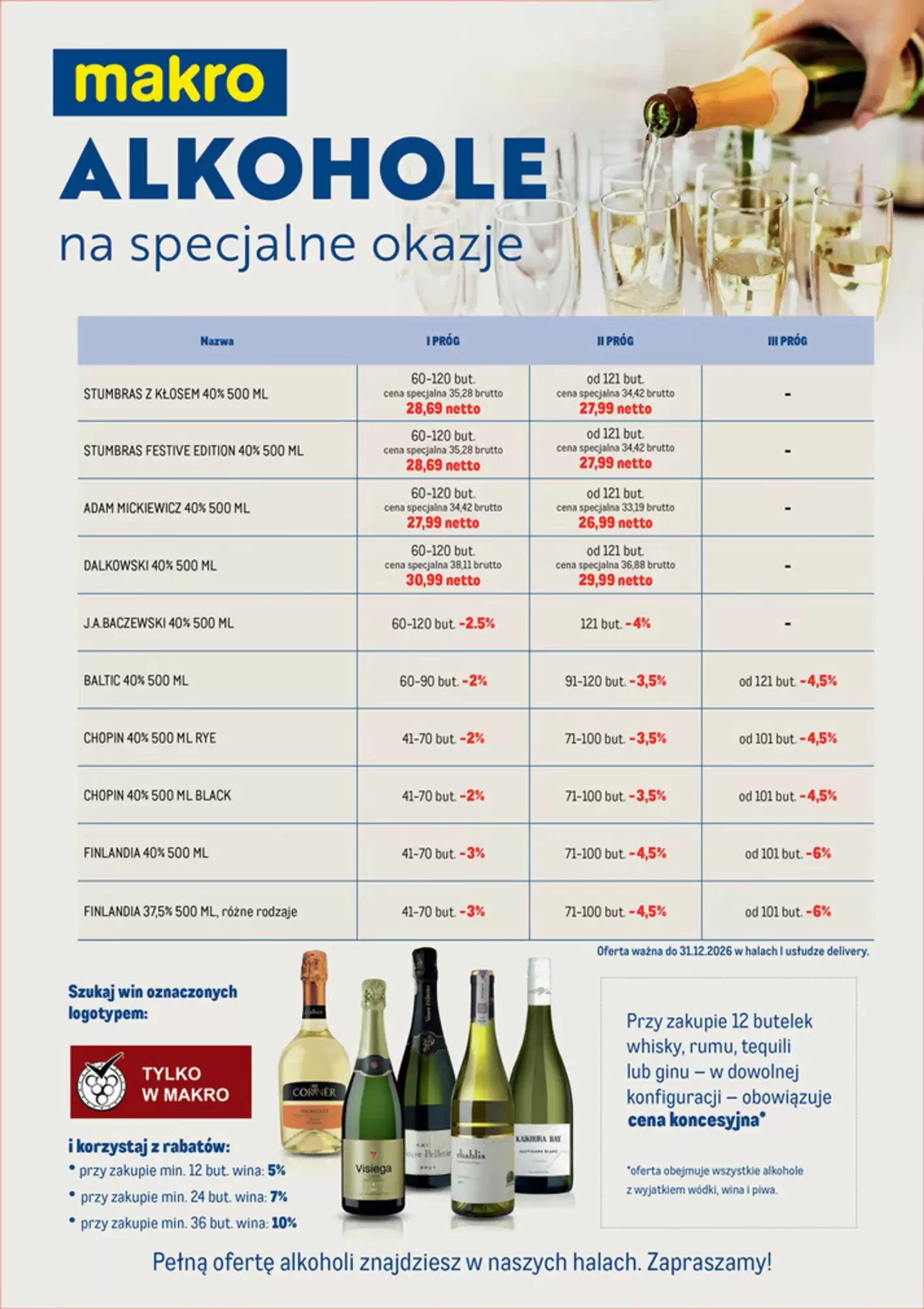 Makro Gazetka 30.09.2026 - 31.12.2026